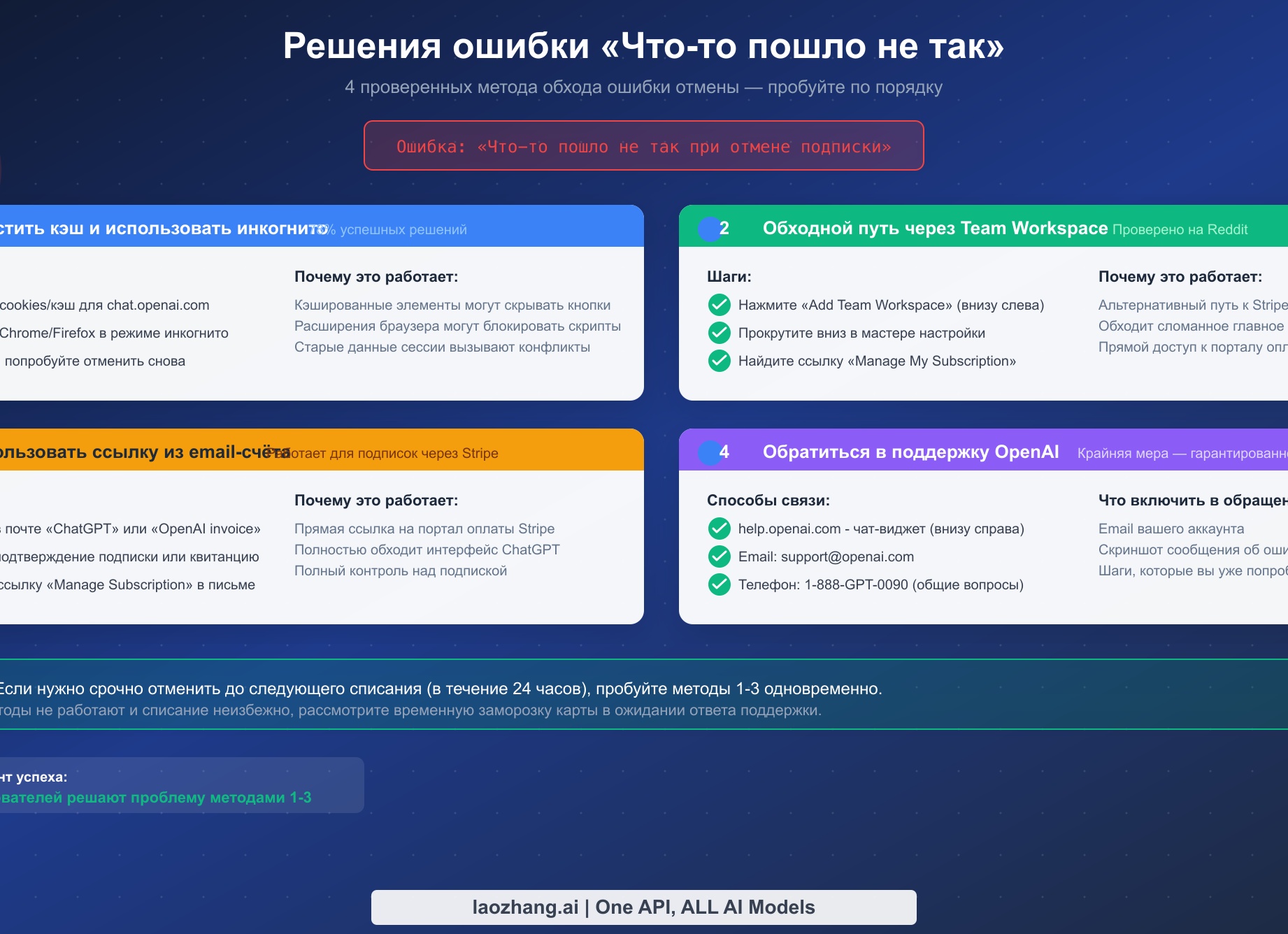 Всё то, что пошло на списание в металлолом.