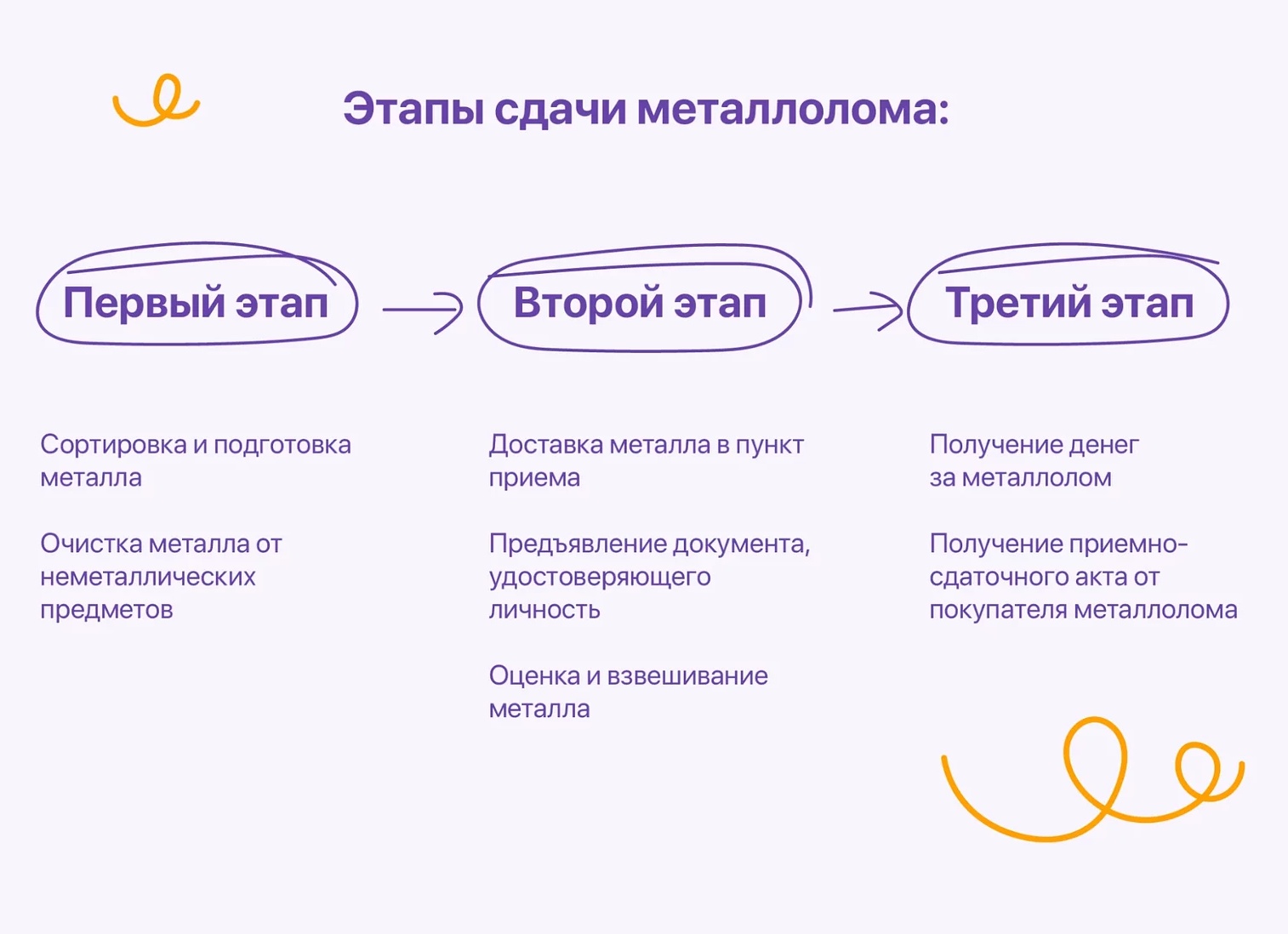 Документы для сдачи металлолома