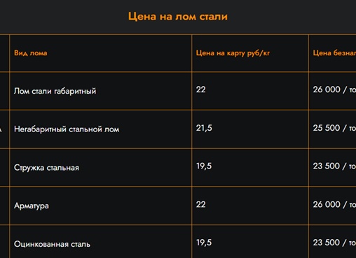 Сколько стоит металлолом?